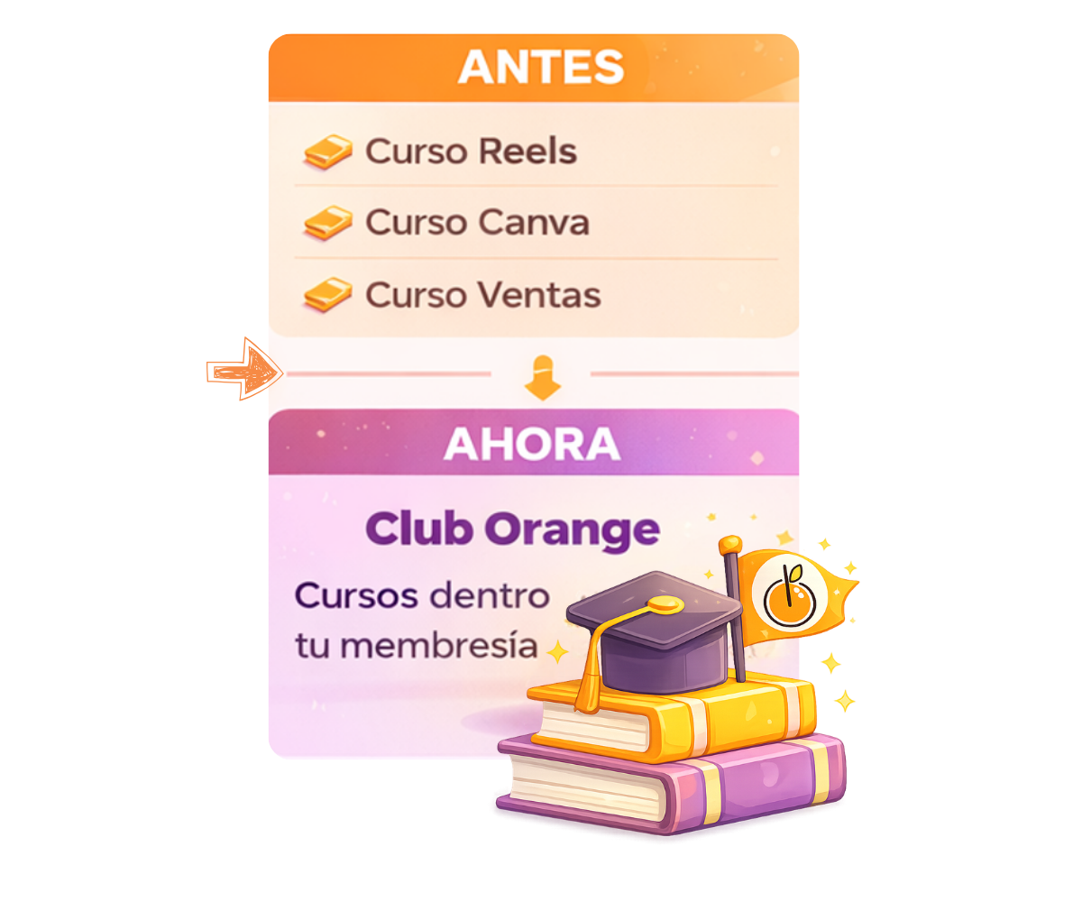 Antes había que comprar el Curso de Reels, el Curso de Canva y el Curso de Ventas por separado. Ahora están incluidos dentro de Club Orange.